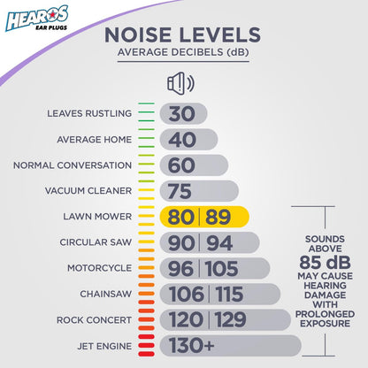 Hearos Sleep Pretty Tonight Foam Ear Plugs, Hearing Protection, 32 NRR, 12 Pair, Purple