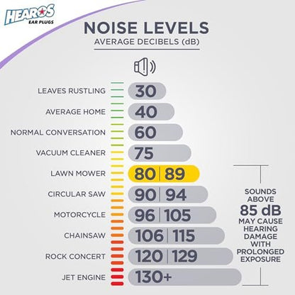 Hearos Sleep Pretty Tonight Foam Ear Plugs, Hearing Protection, 32 NRR, 12 Pair, Purple