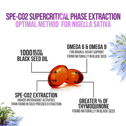 Black Seed Oil Capsules, 1000mg Per Serving - Best Cumin Seed Oil - Pure Nigella Sativa Black Seed Oil & Thymoquinone - Amazing Antioxidant for Skin Support Supplement - Bottled in USA - 60 Softgels