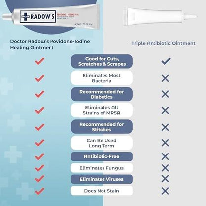 Doctor Radow’s - Povidone Iodine Antiseptic Ointment -10% Povidone Iodine, No Antibiotics, for Wounds, Burns, Cuts & More, Promotes Faster Healing, Home and Medical Use, 1 oz (28.35 g)