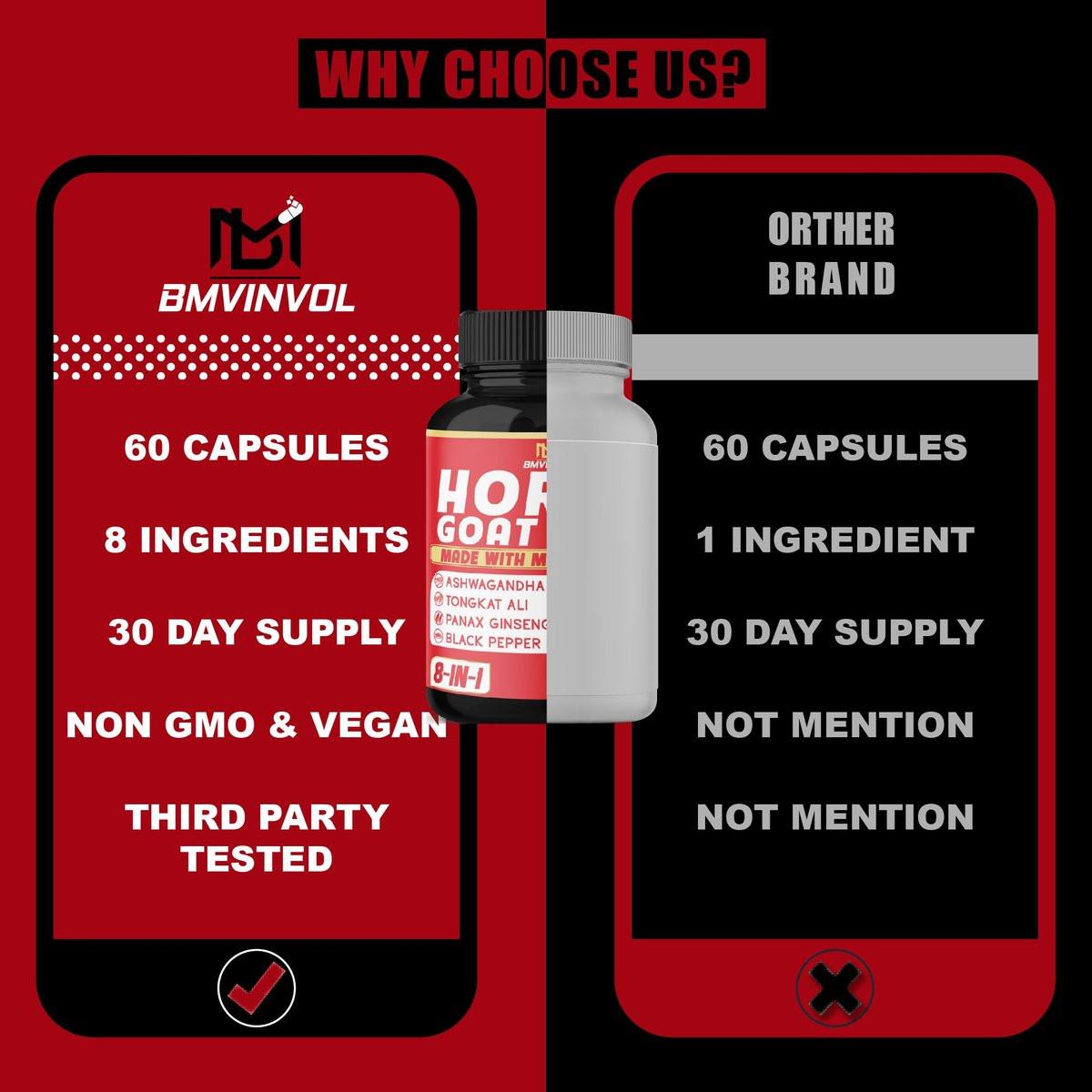 BMVINVOL Horny Goat Weed Capsules with Tribulus, Ginseng, Ashwagandha, Maca, Tongkat Ali, Nettle, Black Pepper - 60 Count - görsel 11