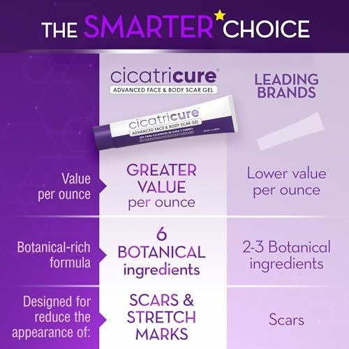 Cicatricure Advanced Scar Gel for Face & – Proven Results in 2 Weeks: Clinical studies demonstrate significant – Image 1