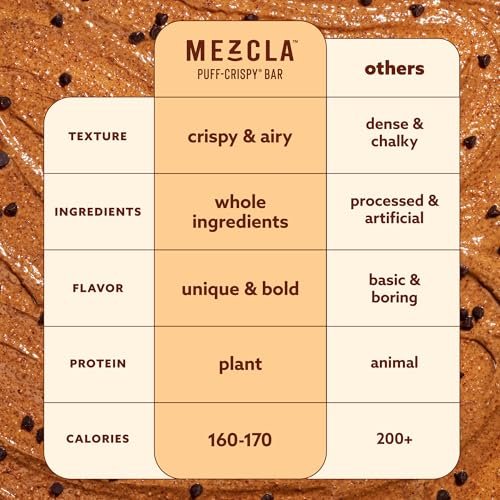 Mezcla Puff-Crispy Plant Based Protein Bars - Variety Pack - Healthy Snacks for Adults & Kids - Granola Bars for School, Travel, & Office Snacks - Gluten Free, Vegan, Non GMO, 10g Protein - 8 Count - görsel 12