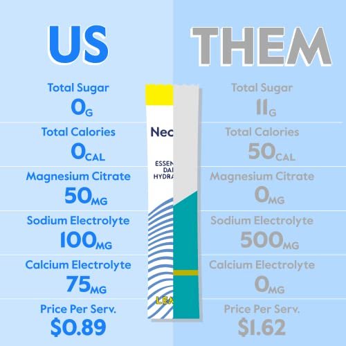 Nectar Hydration Packets - Electrolytes Powder - No Sugar or Calories - Organic Fruit Liquid Daily IV Electrolytes Powder for Dehydration Relief and Rehydration (Cherry Pom 30 Pack) Packaging may vary - görsel 12