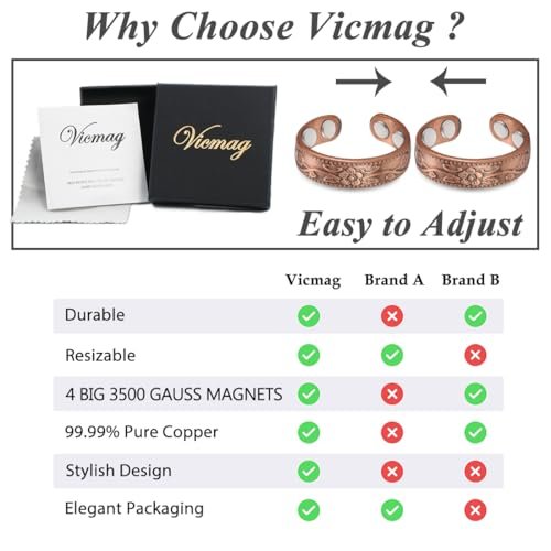 Vicmag 2PCS Copper Magnetic Rings for Women Ring for Fingers with 4X Magnets 100% Solid Pure Copper Gift Adjustable - görsel 4