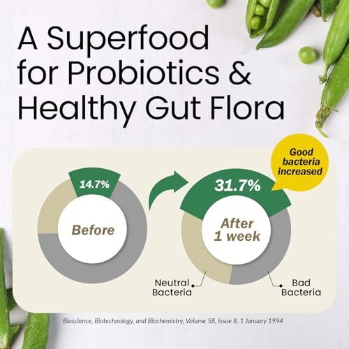 LABO Nutrition Bioactive Organic Fiber – – Bioactive Organic Fiber: Derived from organic guar beans, Sunfiber is a – Image 1