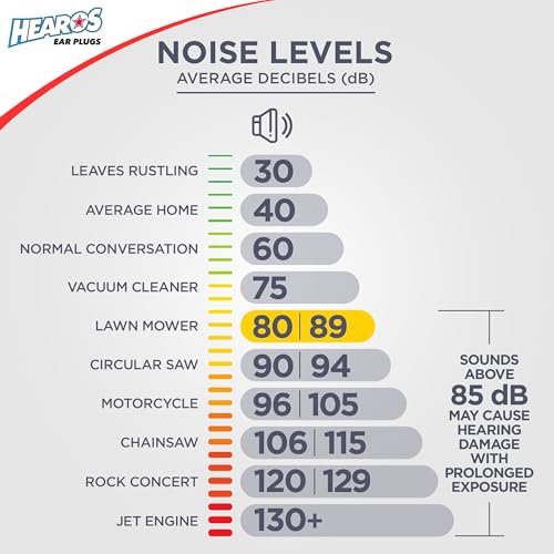 Hearos Radical Protection Foam Ear Plugs, NRR 33, 12 Pair, Orange (5801) - görsel 1