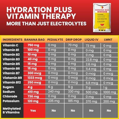 Banana Bag Oral Solution Packets – Natural Lemon Lime 5pk | A Refreshing Blend of Electrolytes, Vitamin C, and B-Complex for Daily Hydration and Energy | Perfect for Any Lifestyle. - görsel 13