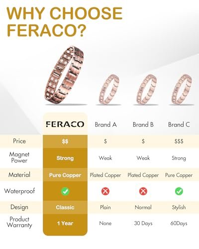 Feraco Men's Copper Magnetic Bracelet and Ring Elegant 99.99% Solid Copper Bracelets with Double-Row Strong Magnets, Magnetic Field Therapy Jewelry - görsel 10
