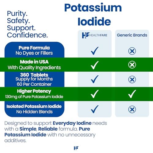 HealthFare Potassium Iodide Tablets | 130 mg | 360 Fast-Dissolving Tablets (6 Pack) | Ki Pills | Long Shelf Life | Non-GMO - görsel 7