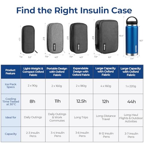 AUVON Insulin Cooler Travel Case with 4 × – Portable Handle: A sturdy handle makes carrying comfortable, whether – Image 17