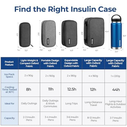 AUVON Insulin Cooler Travel Case with 4 × – Compact Size: Measuring 8.5 x 6.1 x 3.3 inches, it's small enough to – Image 18