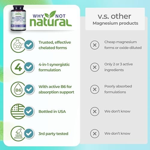 4-in-1 Magnesium Complex Supplement - Glycinate, Taurate, Malate, Orotate Blend - 300 mg per Serving, 120 Capsules - görsel 8