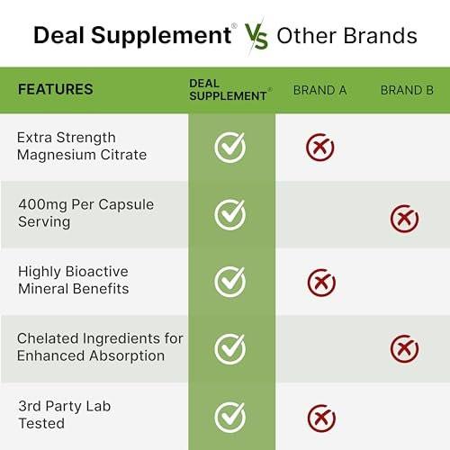 Magnesium Citrate 400mg Per Serving, 300 Veggie Capsules – Chelated, Easily Absorbed, Purified Trace Mineral – Muscle, Heart, & Digestive Support – Non-GMO - görsel 4