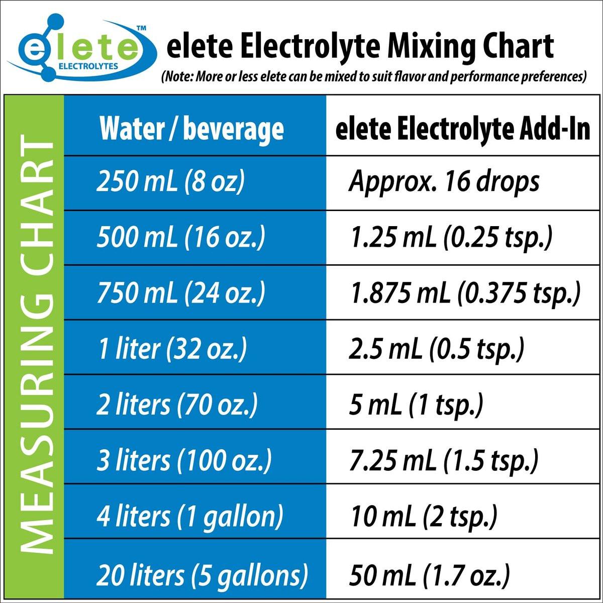 elete Electrolyte Add-in Hydration Drops | Sodium, Magnesium, Potassium & Trace Minerals | Unflavored, All Natural | Leg & Muscle Cramp Relief | Transform Any Drink into a Sports Drink, 4 Ounce - görsel 13