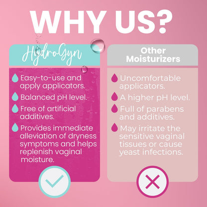 Hydro GYN Vaginal Moisturizer | Long Lasting – Hormone-Free Formula: No hormones, parabens, or fragrances, making – Image 3