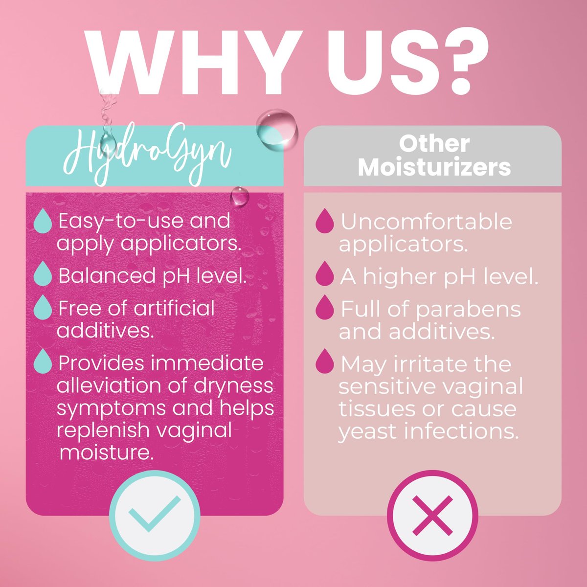 Hydro GYN Vaginal Moisturizer | Long Lasting – Count: 10 Pre-Filled Applicators – Image 7