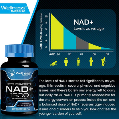 Wellness LABSRX Liposomal NAD Supplement, 1500mg - NAD Resveratrol Supplement for Women and Men, NAD+ Support Cellular Health, Energy & Anti Aging - 90 Count