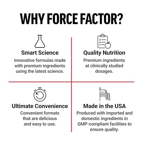 Force Factor Creatine Monohydrate Micronized – Unflavored and Versatile: No artificial flavors or sweeteners, – Image 5