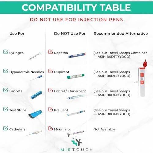 Sharps-Shuttle - Single Use Travel Sharps Container for Needles Syringes - Portable Small Sharp Containers with Locking Lid, Puncture Resistant Transportable Needle Disposal Containers 6 Pack - görsel 11