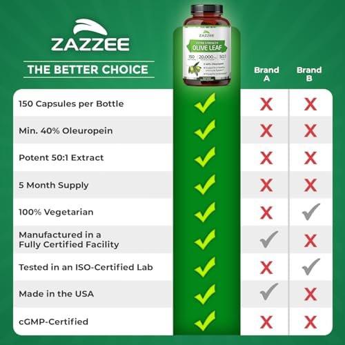 Zazzee Extra Strength Olive Leaf 50:1 Extract, 40% Oleuropein, 150 Vegan Capsules, 5 Month Supply, Olea Europaea, Mediterranean Source, Potent Antioxidant & Immune Support, Non-GMO, Made in the USA