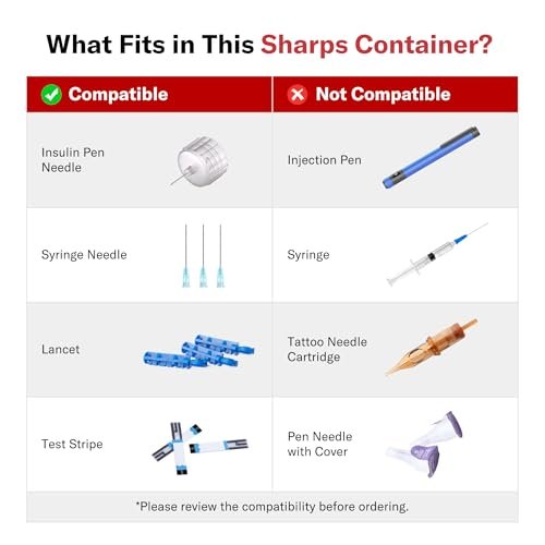 Alcedo Portable Sharps Container for Travel and Home Use (3-Pack), Small 0.1L Container for Diabetes Insulin Pen Needle Disposal, Mini Sharps Box, Medical Grade - görsel 9