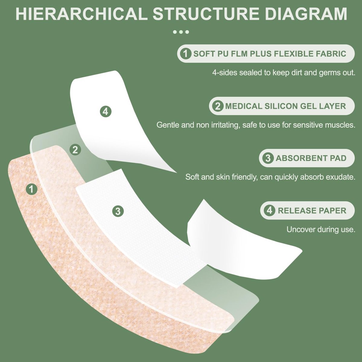 Hysimedy Silicone Bandages for Sensitive Fragile Skin Assorted Sizes 60 Count Flexible Fabric Latex Free Hypoallergenic Breathable Variety Pack Bandages Painless Removal for Geriatric and Children - görsel 5