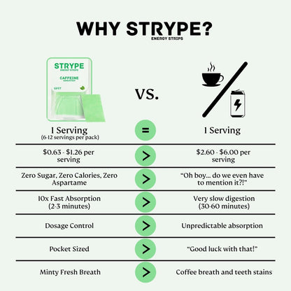ODiSTRYPE Energy Strips | Instant Caffeine in a Strip | 80mg per Serving | Portable Caffeine + Breath Mints | Zero Calories & Zero Sugar | Spearmint Flavor | 12 Strips per Pack