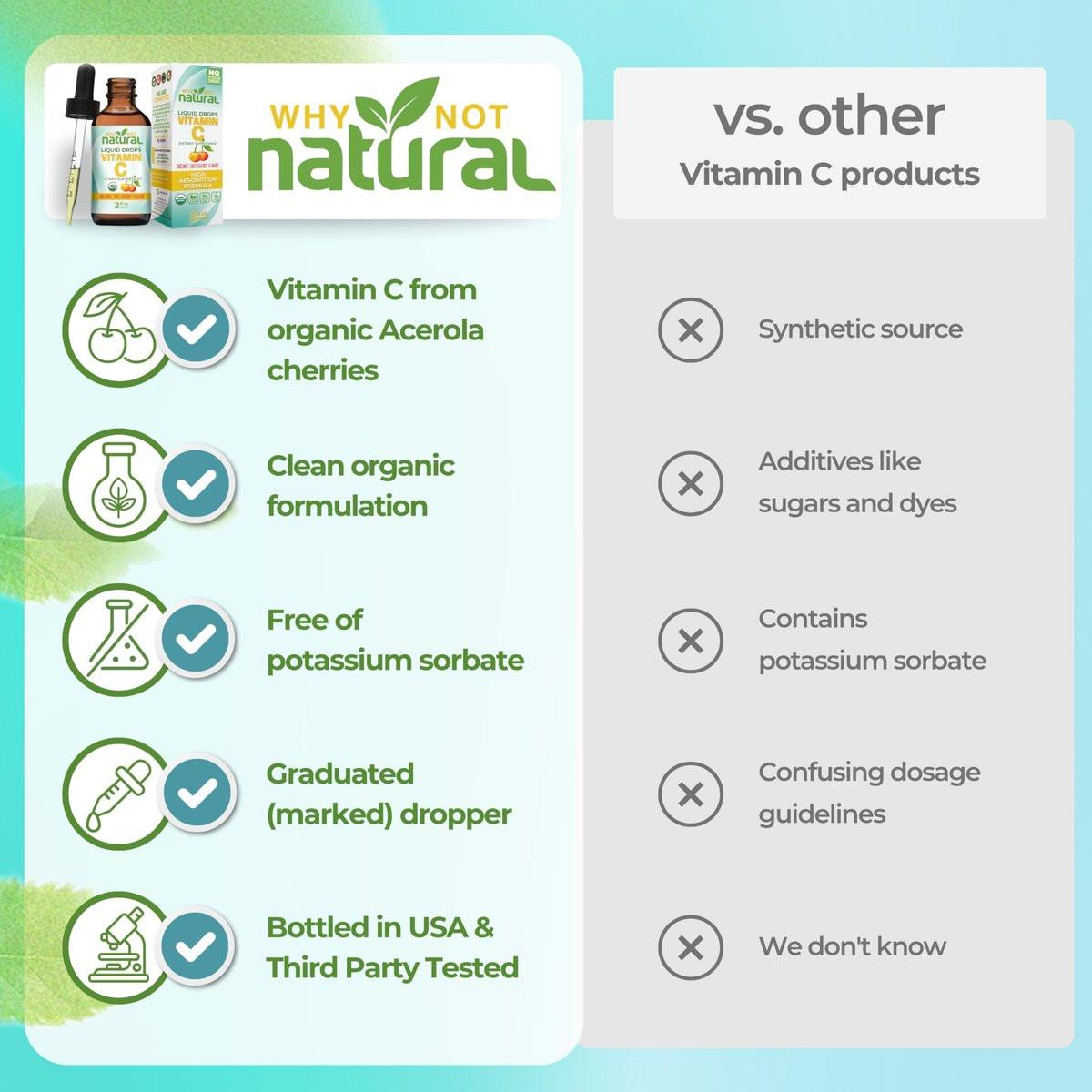 Why Not Natural Organic Liquid Vitamin C Drops Supplement - 2 Fl Oz (Pack of 1) - görsel 7