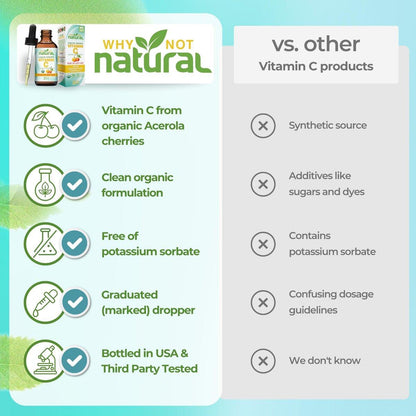 Why Not Natural Organic Liquid Vitamin C Drops Supplement - 2 Fl Oz (Pack of 1)