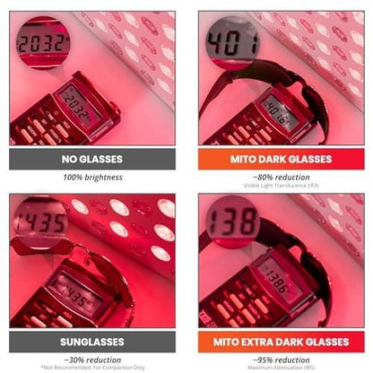 Mito Red Light - Red Light Glasses - Eye Protection for Red Light Therapy (600nm-900nm) - Red Light Therapy Goggles - IR5 Extra Dark