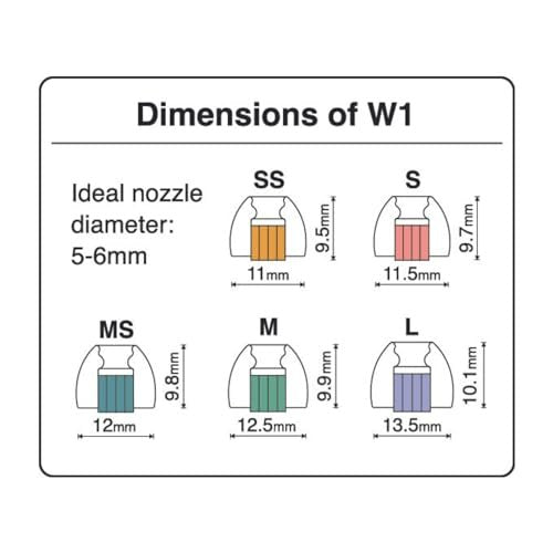 SpinFit W1 for IEM - S - Patented Medical-Grade Silicone Ear Tips, Double W-Shaped Tube Core, More Stability - görsel 12