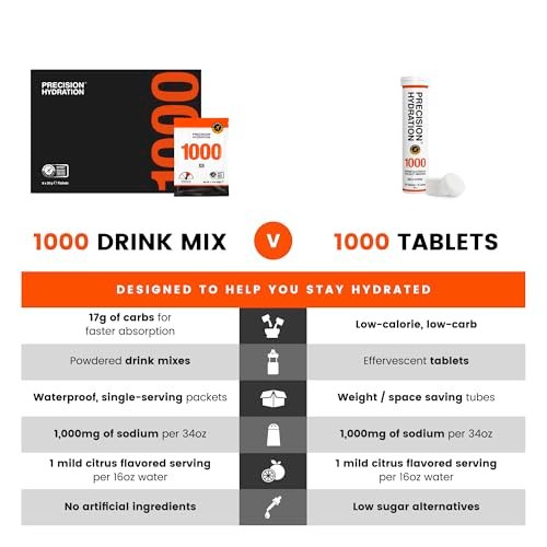 Precision Hydration Electrolyte Powder - No Artificial Ingredients, Multi Strength Hydration Packets - Individual Waterproof Servings - Gluten/Dairy Free, 1 Box (8 Packets, 1000mg/L-Orange) - görsel 13