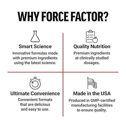 Force Factor Magnesium Glycinate 200mg, Magnesium Supplement for Women and Men to Support Sleep, Muscle Relaxation, and Mood, High Absorption, Vegan, 50 Servings