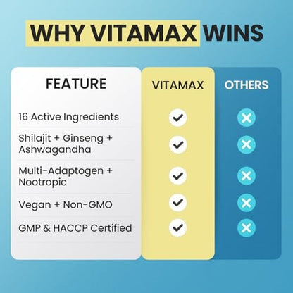 Vitamax Pure Himalayan Shilajit Supplement with Ashwagandha, Sea Moss, Rhodiola Rosea, Gingko Biloba - Fulvic Acid & Trace Mineral Capsules for Men and Women – Made in USA