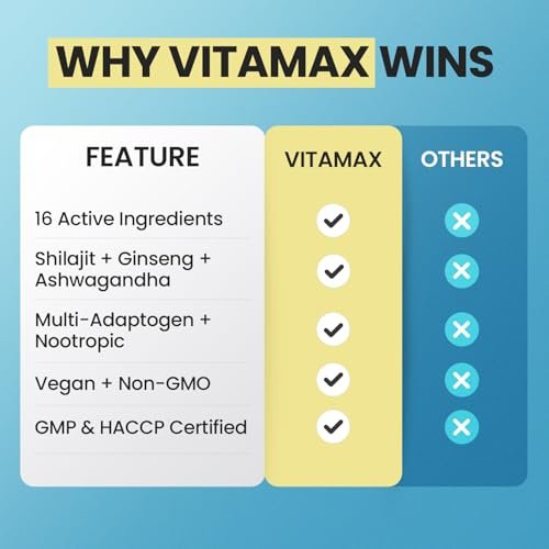 Vitamax Pure Himalayan Shilajit Supplement with Ashwagandha, Sea Moss, Rhodiola Rosea, Gingko Biloba - Fulvic Acid & Trace Mineral Capsules for Men and Women – Made in USA - görsel 11