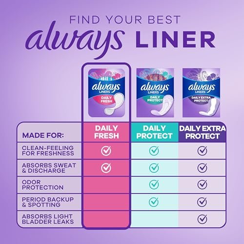 Always Panty Liners for Women Daily Liners, Regular Absorbency, Unscented, 216 Count x 2 (432 Total) - görsel 7