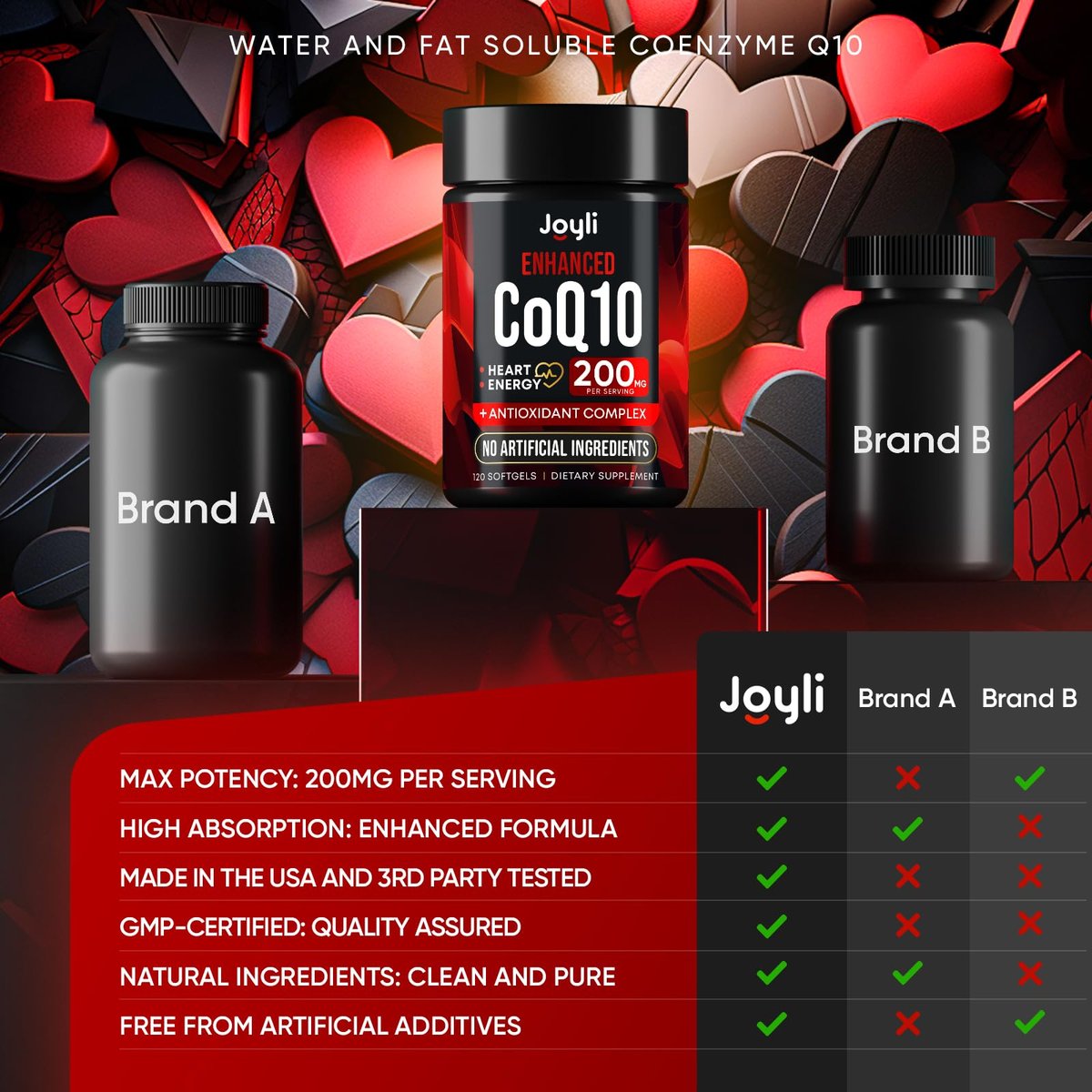 High Absorption CoQ10 200MG - Co Q10, 200mg Softgels for Heart Health & Energy Production - Enhanced Co Q 10 Supplement with Antioxidants and Flaxseed Oil - CoQ10 200 mg Per Serving - görsel 10