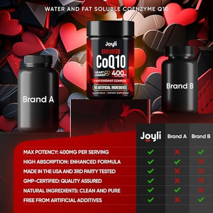 CoQ10 400mg Softgels - High Absorption Co – High Absorption Formula: The inclusion of flaxseed oil helps improve – Image 1