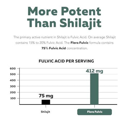Flora Fulvic | Fulvic Acid + Humic Acid Complex – 550 mg | Mined in Utah, Prehistoric Deep Earth Extract | Immunity, Gut, Digestion – Natural Trace Mineral Complex, Fulvic Acid Supplement – 60 Capsules