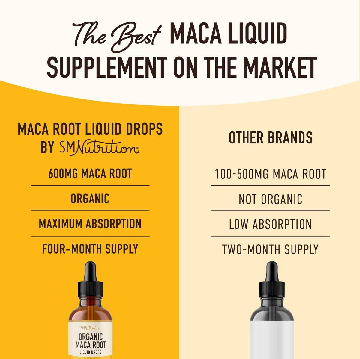 Maca Root Liquid Drops for Organic Energy Support for Women & Men | 2 Fluid Ounces | Support Hormone Balance, Mood, Energy & Fitness | Organic Maca Root for Women & Men | 4-Month Supply, 120 Servings - görsel 6
