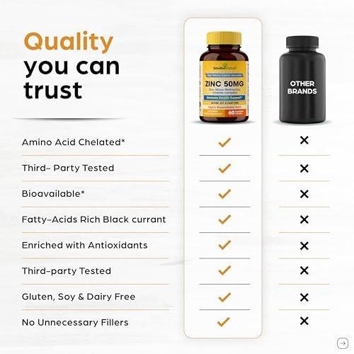 Zinc 50mg Capsules for Men and Women, 60 Count | Highly Absorbable Zinc Supplements for Immune System Support | Zink 50 mg Mono Methionine Chelated Complex | Helps with Skin Health & Overall Immunity - görsel 10