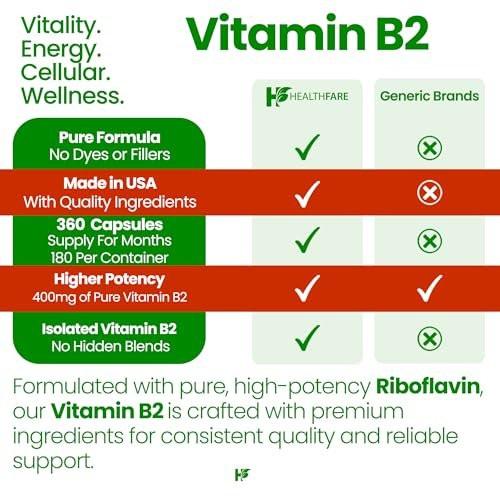 Healthfare Vitamin B2 Riboflavin 400 mg | Pack of 2 | 180 Veg Capsules Each | Supplement | Gluten-Free | Non-GMO - görsel 7