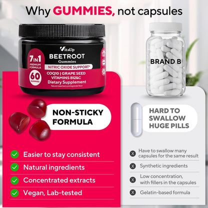 VitaUp Beet Root Gummies – Beetroot Gummies with CoQ10, Grape Seed, Vitamin C, B12 & B3 – Nitric Oxide Gummies for Circulation Support – Beet Supplement for Energy & Immune Support – 60 Beets Chews