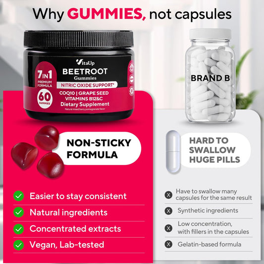 VitaUp Beet Root Gummies – Beetroot Gummies with CoQ10, Grape Seed, Vitamin C, B12 & B3 – Nitric Oxide Gummies for Circulation Support – Beet Supplement for Energy & Immune Support – 60 Beets Chews