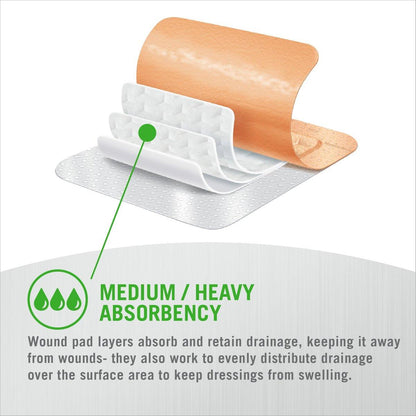 Mepilex Border Flex 4 x 4 in (10 x 10 cm) Hospital Grade Dressings for Skin Tears, Minor Burns and Cuts, Waterproof Adhesion for Up to 7-Day Use