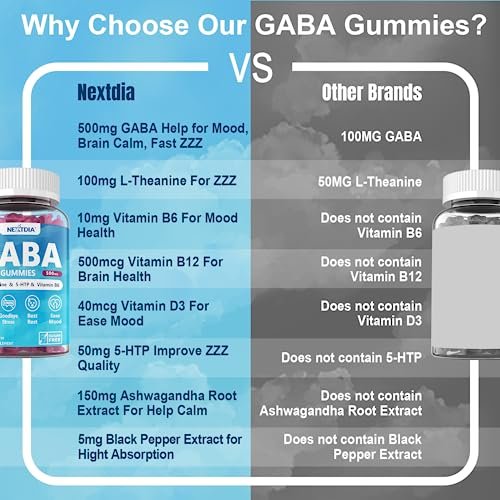 GABA Gummies 500 mg - Sugar-Free Calm – 5-HTP: 50 mg – Image 14