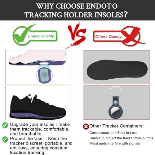 Endoto Insoles for Airtag Tracking Device Hidden Holder for Kids, Child and Adults - Comfortable Securely Mounted Shoe Inserts for Footwear (US Patent: USD1082268) (250mm) - görsel 6