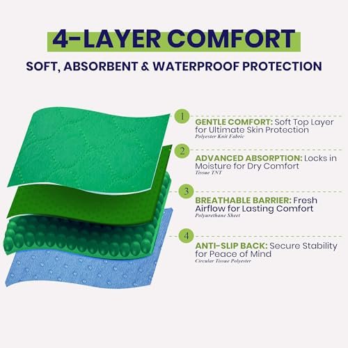 Absorbent Positioning Bed Pads for Elderly with 8 Handles 34"x52"- Washable Waterproof Incontinence Draw Sheets - Reusable Bed Mobility Under Pads for Seniors Disabled & Bedridden Patients-Fast-Drying - görsel 8