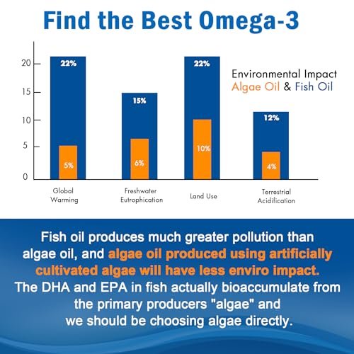 Vegan Omega 3 Gummies 1280mg + Vitamin D3 K2 (MK7), Omega 3 Fish Oil Alternative for Adults, w/Algae EPA 600mg & DHA 400mg, MCT Oil - No Fish Taste - for Brain, Eye, Immune Health, Sugar Free, 1 Pack - görsel 11